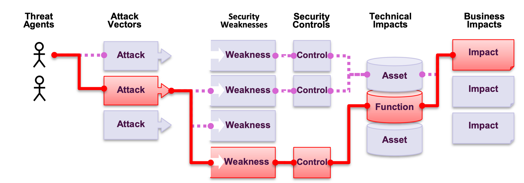 Software engineer's security essentials - Don't imitate, understand